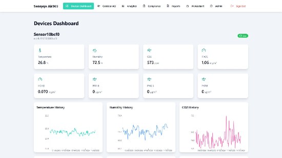 Air365 devices dashboard showing live sensor readings and history charts